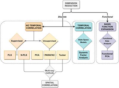 Coastal environmental and atmospheric data reduction in the Southern North Sea supporting ecological impact studies